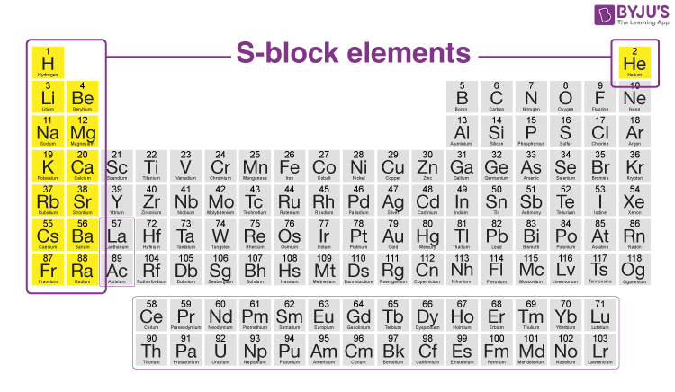 <p>Section of the periodic table from groups 1-2 (alkali and alkaline earth metals)</p><p></p>