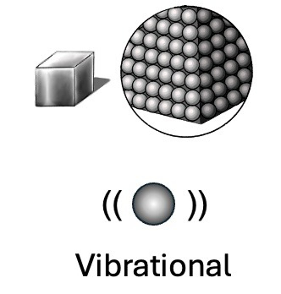 <p>They vibrate or jiggle in one spot, but they don't move anywhere. They have vibrational motion, but no translational motion.</p>