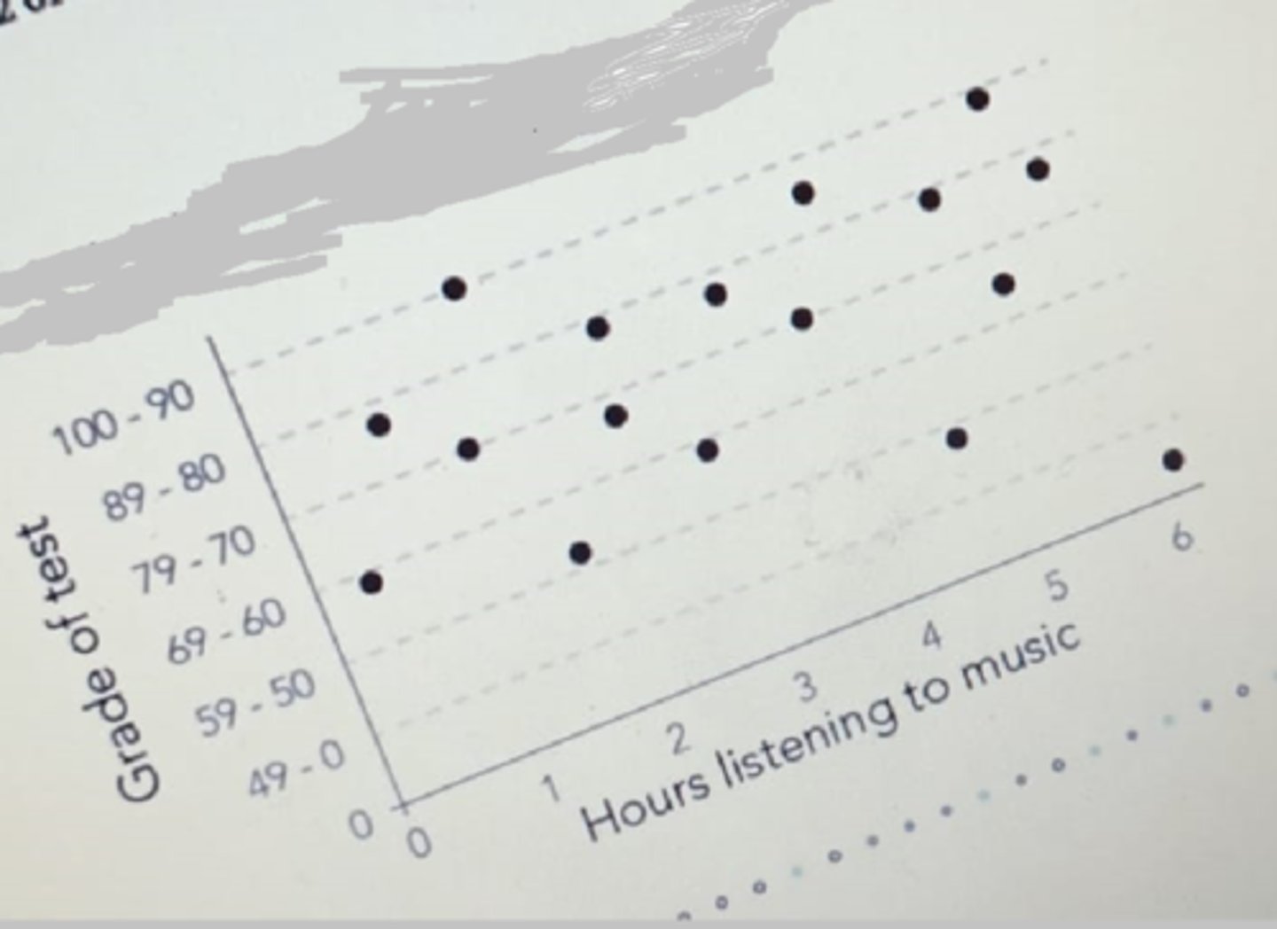 <p>C. No correlation</p>