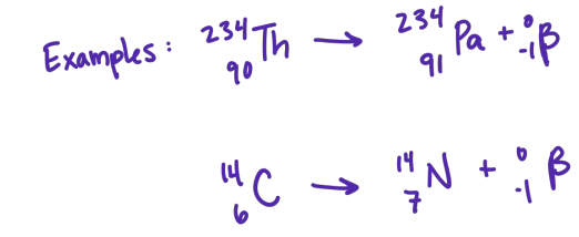 <p>nuclei with Z&lt;60 mostly undergo beta emmission</p>