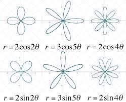 Ex) r=cos(2*theta)