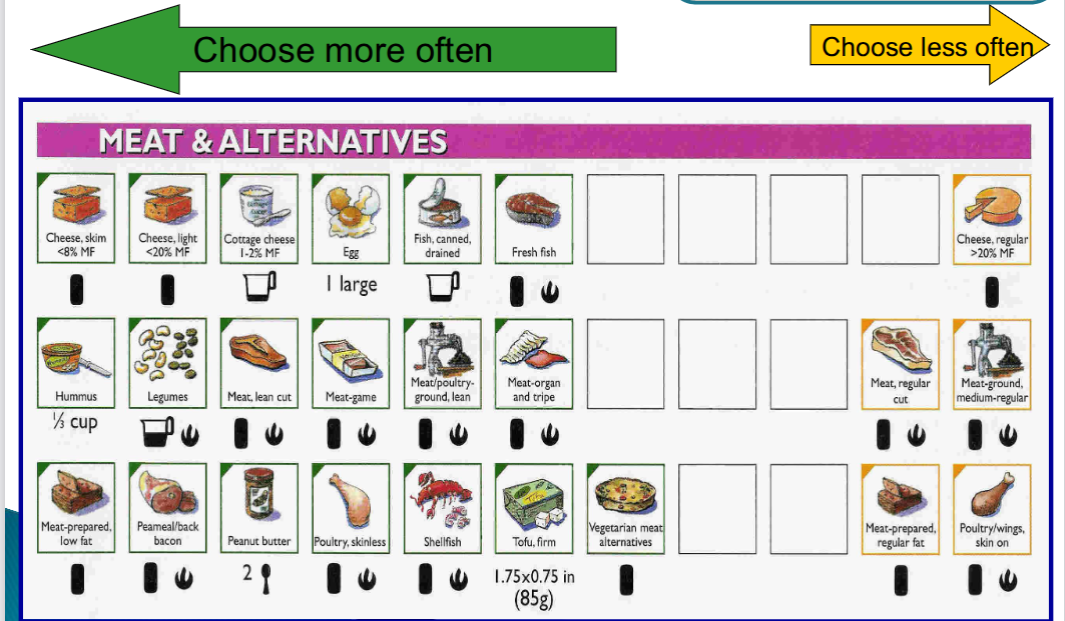 <p>Suggests lower fat, and suggests fish twice a week for Omega-3. </p>