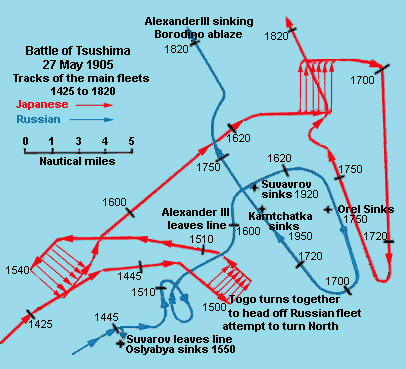 <p>Decisive 1905 naval battle of the Russo-Japanese War. Japan annihilated the Russian fleet; demonstrated the importance of training, technology, and naval maneuver.</p>