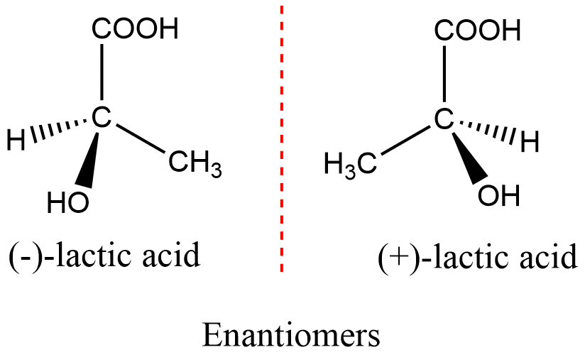 * a pair of molecules that are mirror images of each other and cannot be superimposed. 
* They have the same chemical formula and connectivity but differ in their spatial arrangement. 
* exhibit identical physical and chemical properties, except for their interaction with polarized light. 
* They rotate the plane of polarized light in equal but opposite directions.