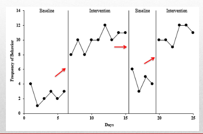 <p>Describe and provide examples of how/why the mean and level are independent from each other. </p>