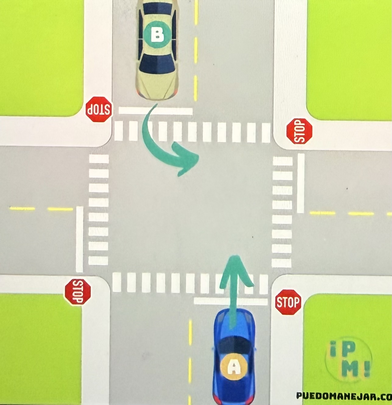 <p>photo: car b turning left</p>