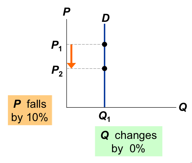 <p>this graph represents which curve:</p>