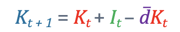 <p>whats the intuition of the Capital accumulation formula?&nbsp;</p>