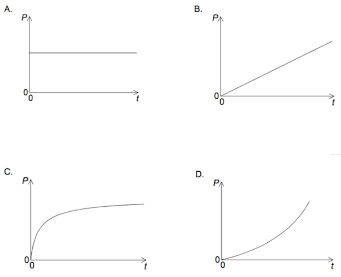 <p><span>A train on a straight horizontal track moves from rest at constant acceleration. The horizontal forces on the train are the engine force and a resistive force which increases with speed. Which graph represents the variation with time t of the power P developed by the engine?</span></p>