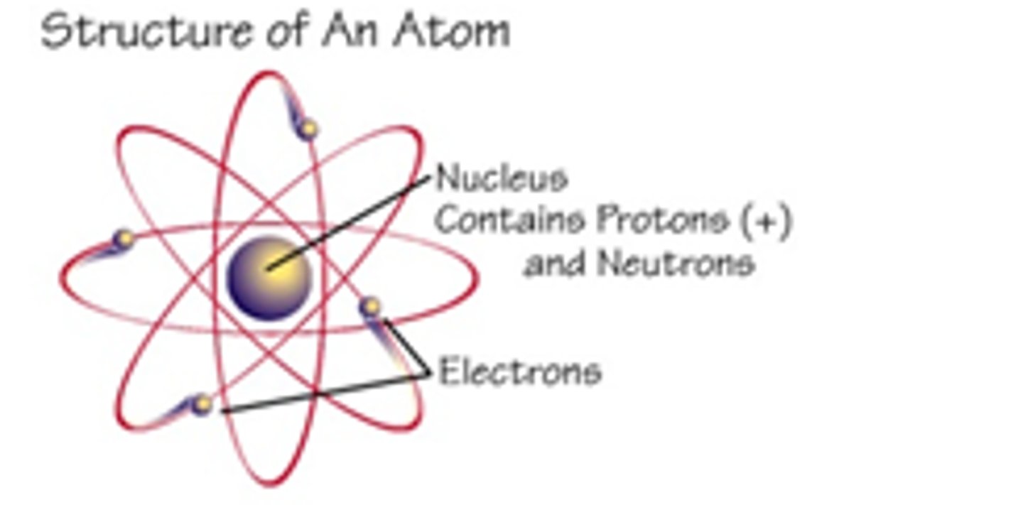<p>has a positive charge; center of the atom; contains protons and neutrons</p>