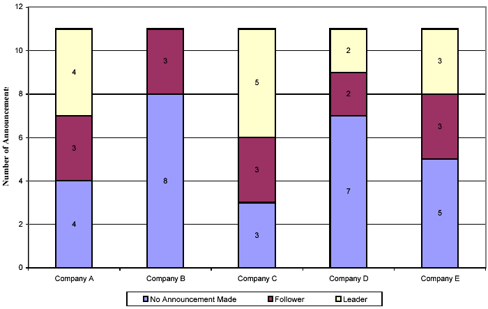 <p>Graph that displays the distribution of a categorical variable as segments of a bar, with the area of each segment proportional to the number of individuals in the corresponding category.</p>