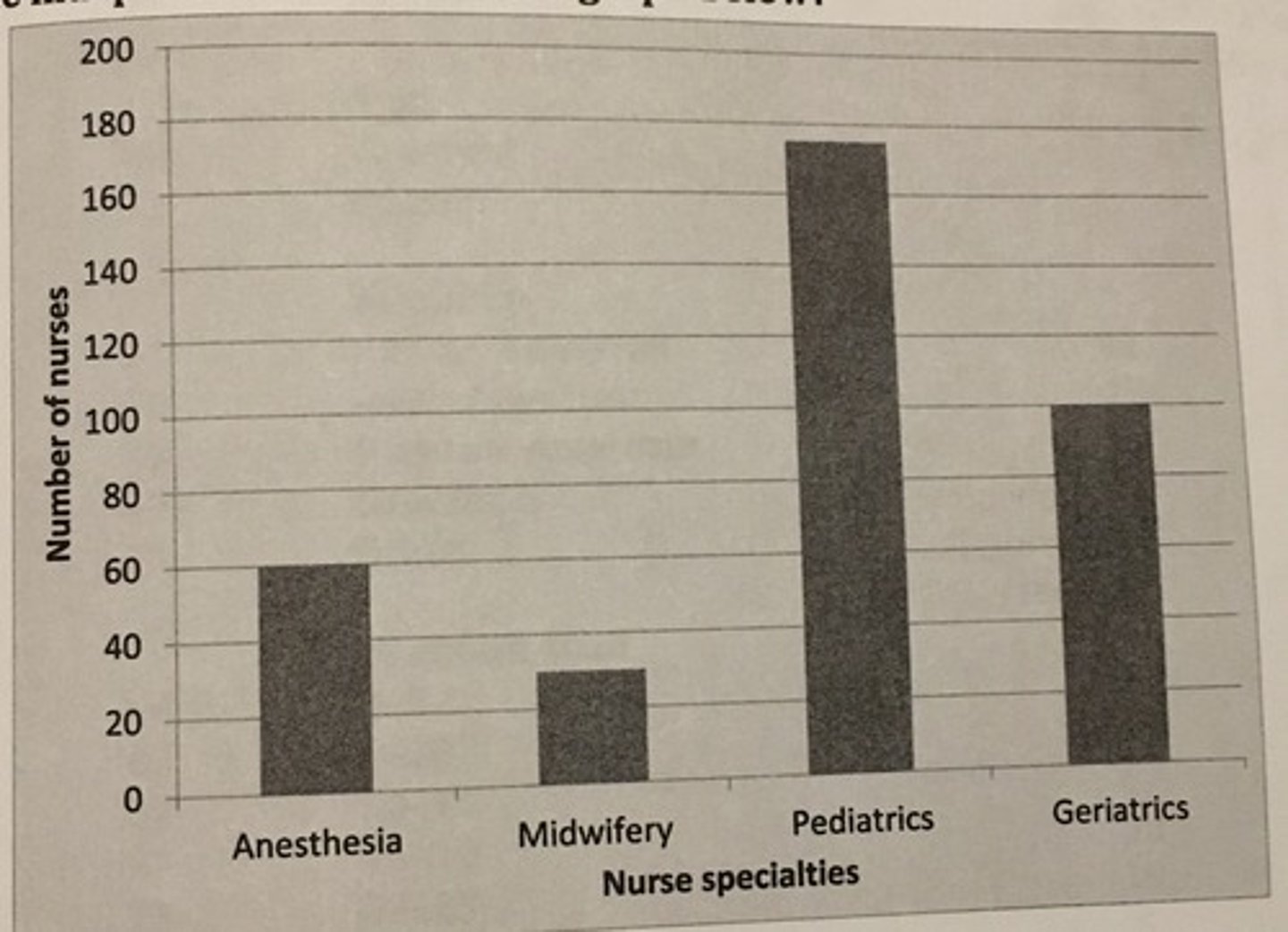 <p>C. nurse specialties.</p>