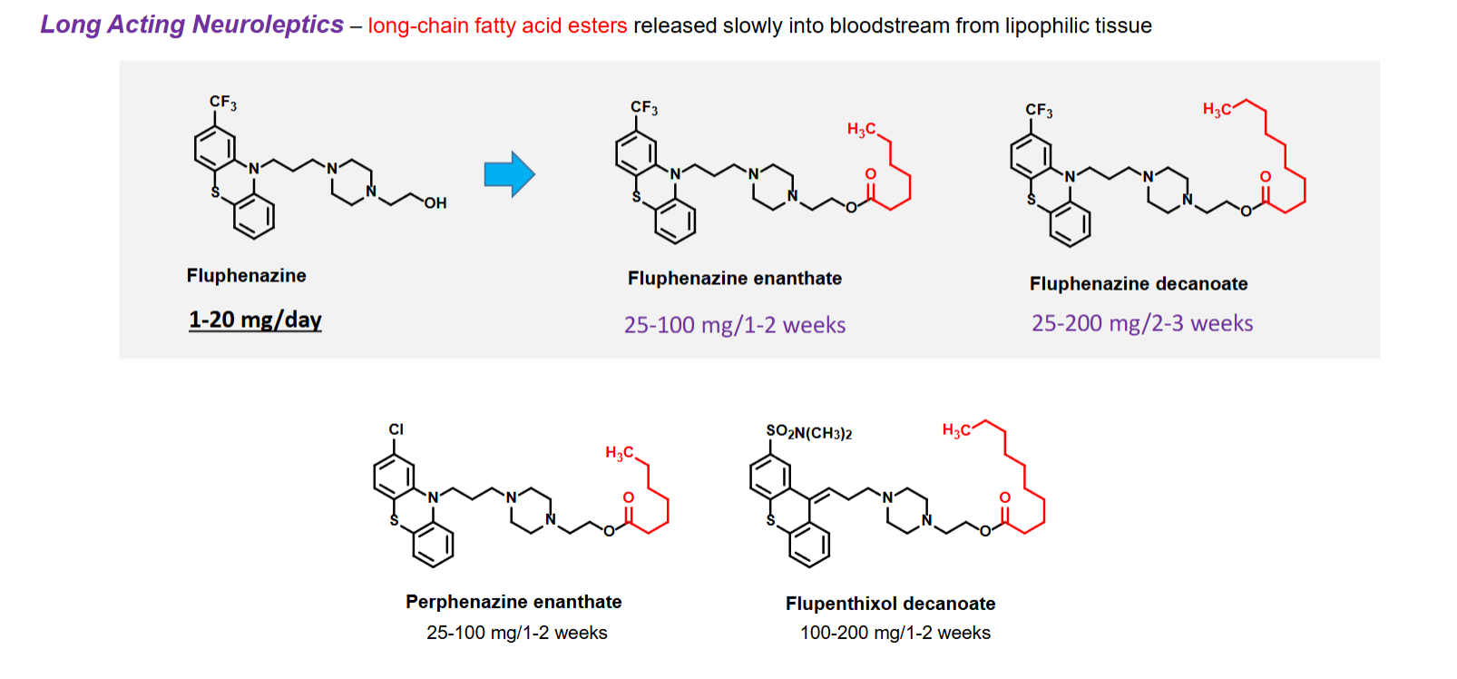 <p>Have long chain fatty acid esters released slowly into blood stream from lipophilic tissue </p><p>Helps with adherence issues in schizophrenic patients</p><ul><li><p>Some believe they do not have an illness that needs to be treated </p></li><li><p>Patients forget to take medication on schedule </p></li><li><p>SE can lead to patients avoiding medication </p></li><li><p>Poor efficacy of therapy used </p></li></ul><p><br>Increasing DOA of a neuroleptic means administering medication less often</p><ul><li><p>Patients who need injection </p></li><li><p>Drugs that are poorly absorbed </p></li></ul><p></p>