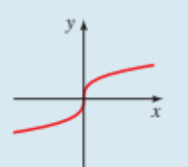 <p>What type of function is this?</p>