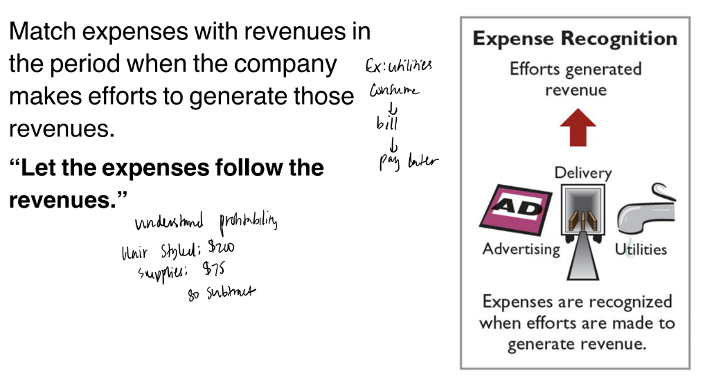 <p>Match expenses with revenues in</p><p>the period when the company</p><p>makes efforts to generate those</p><p>revenues.</p>