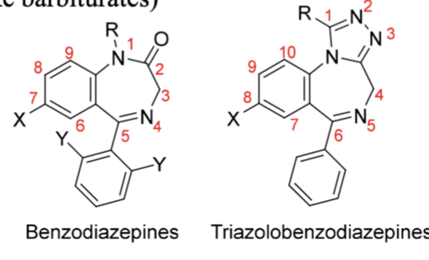 <p>Benzodiazepine SAR</p>