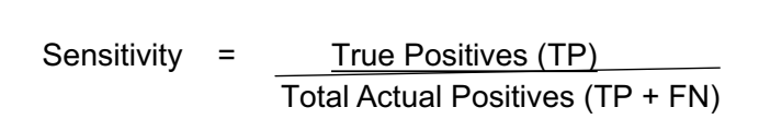 <p>Measures <strong>the ability of a test to correctly identify</strong> those with the condition</p><ul><li><p>portion of actual positives that are correctly identified as positives</p></li></ul><p></p><p><strong>MEASURE OF TEST ACCURACY</strong> (TELLS HOW WELL A TEST DETECTS TRUE POS)</p>