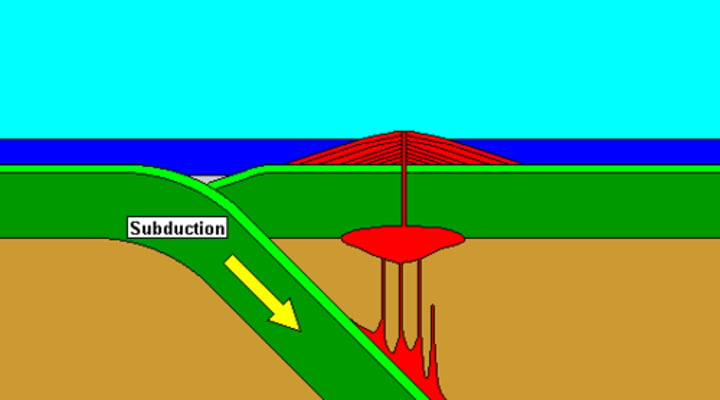 <p>in tectonic plates, the site at which an oceanic plate is sliding under a continental plate.</p>