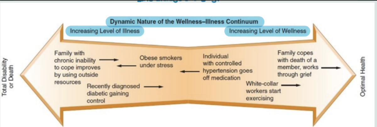 <p><span><span>Health Continuum</span></span></p>