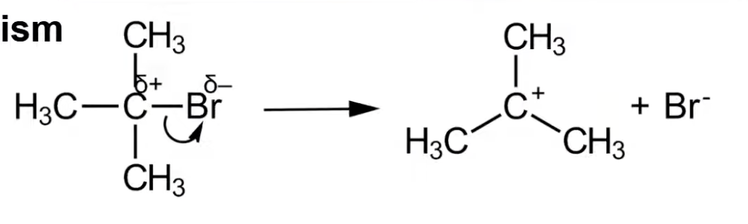 <p>C–X bond undergoes heterolytic fission. </p><p>Forms carbocation and halide ion. </p><p>Carbocation stabilized by inductive effect.</p>