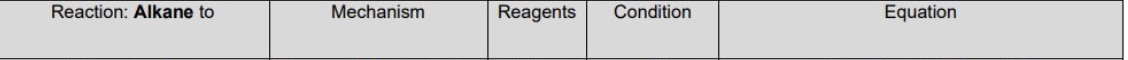 <p>for alkanes, fill in the table for the one reaction they undergo</p>
