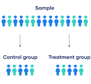 <p><span>assigning participants to experimental and control conditions by chance ,thus minimizing preexisting differences between those assigned to the different groups</span></p>