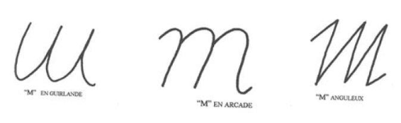 <p><strong>➢Guirlande</strong></p><p class="p2">→les mouvements antihoraires prédominent</p><p class="p1"><strong>➢Arqué, voûté</strong></p><p class="p2">→ les mouvements horaires prédominent</p><p class="p1"><strong>➢Angulaire</strong></p><p class="p2">→ les lignes droites prédominent par rapport aux courbes</p><p class="p1"><strong>➢Indéterminé</strong></p><p class="p2">→ mixte</p><p></p>