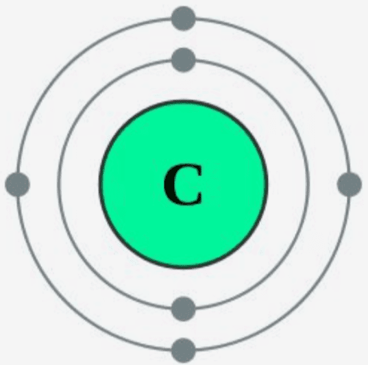 <p>4, meaning it can form 4 bonds, making it very strong.</p>