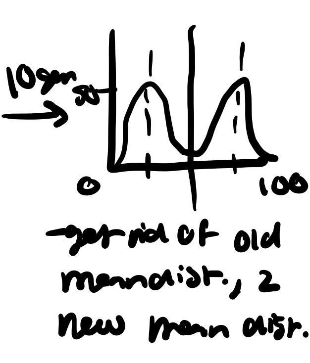 <p>what was the most frequent phenotype may no longer be adapted to new conditions and the freq. of phenotypes around the former distributional mean dec and the two new peaks of high freq. develop with the overall result of broadening the dist. base</p><p>this may occur if a species is splitting and moving into two or more new habitats</p>