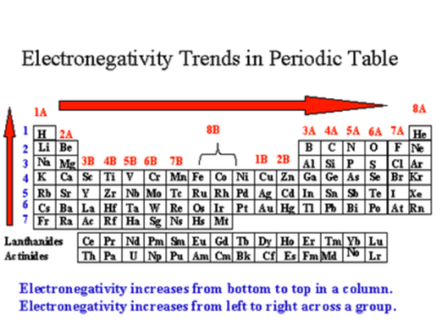 <p>decreases or remains the same</p>