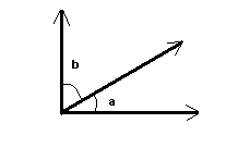 <p>2 or more angles that add up to 90</p>