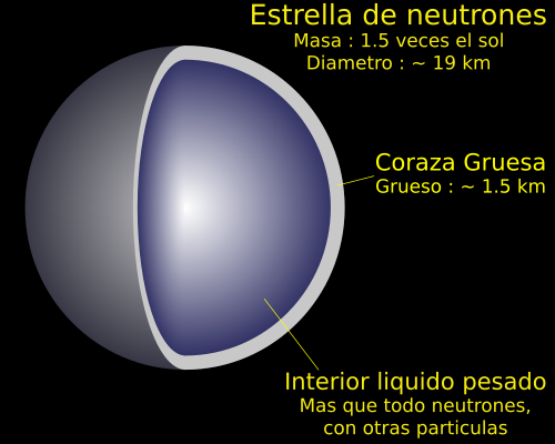 <p>Hemisferio</p>