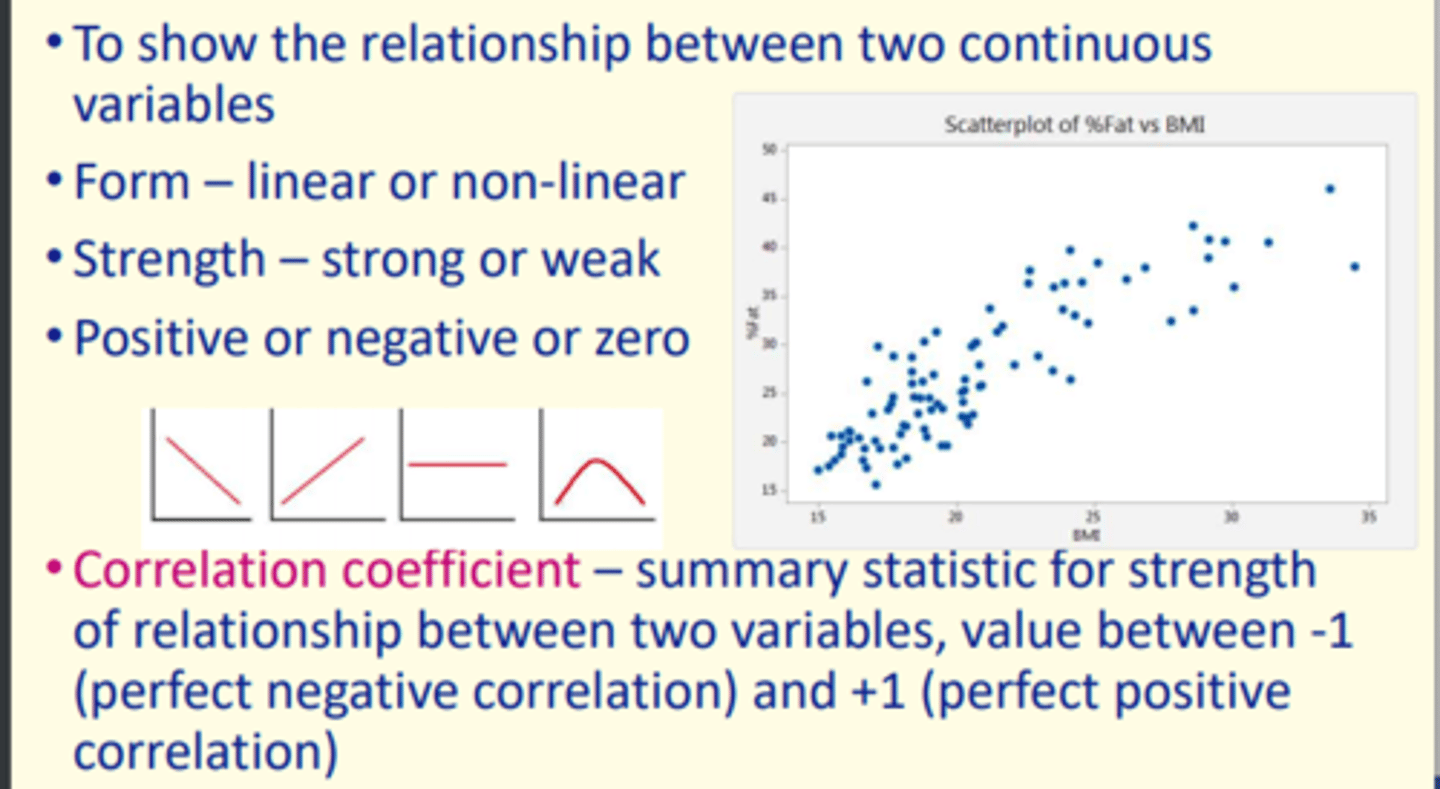 <p>1) Show relationship between two continuous variables</p><p>2) Form = linear or non-linear</p><p>3) Strength = strong or weak</p><p>4) Positive or negative correlation (or zero)</p>
