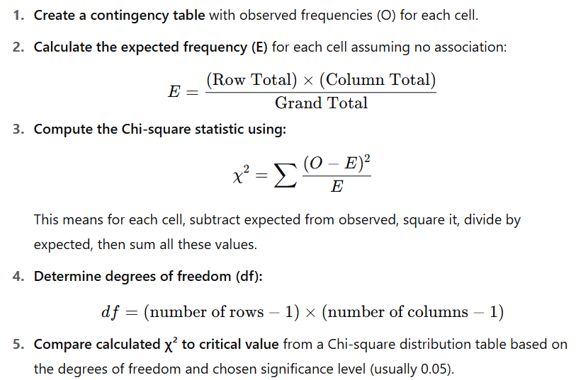 <ul><li><p>Step 2 you can subtract and add with the row or column total to calculate the other values. 1 values has to be calculated with the expected frequency formula</p></li></ul><p></p>