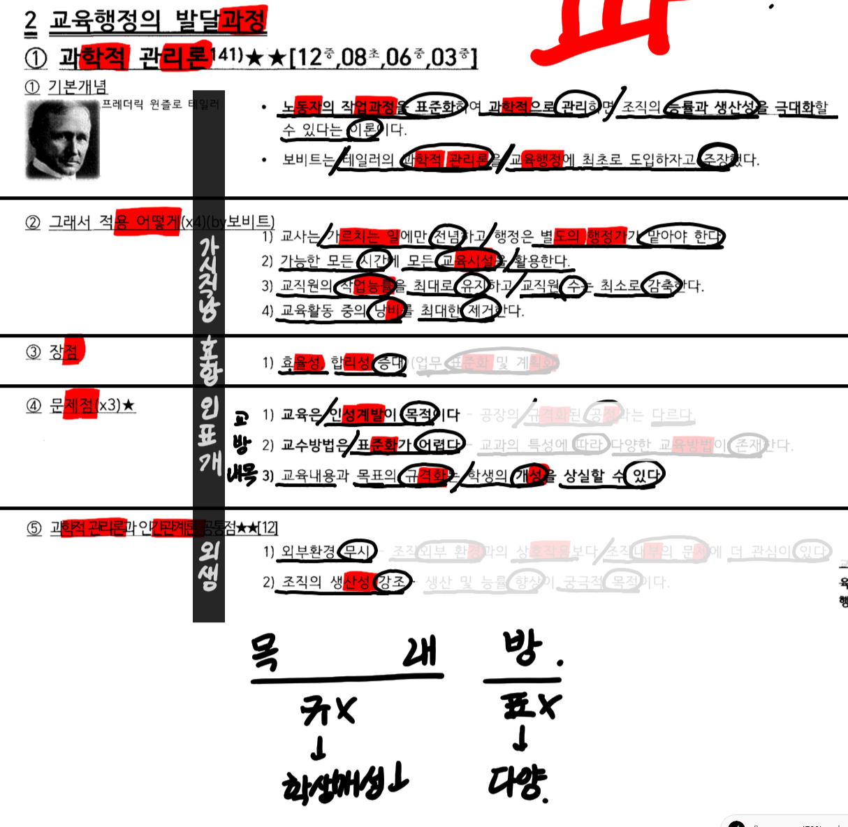 knowt flashcard image