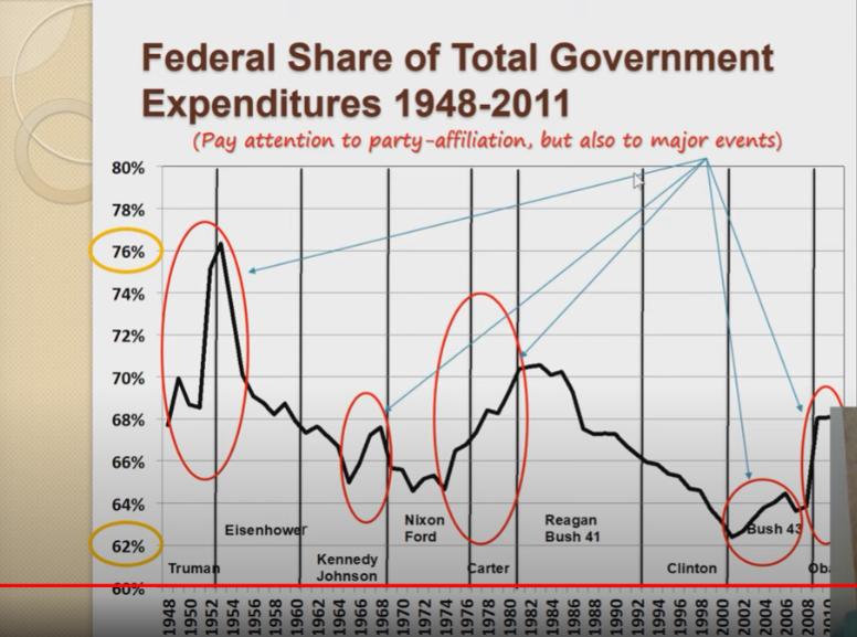 What bests describes the characteristics of the graph?