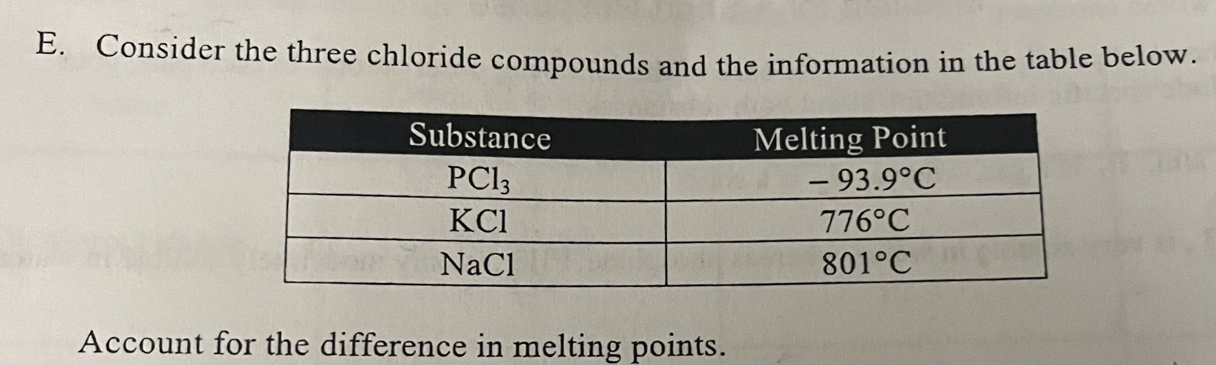 <p>Consider the three chloride compounds and the information in the table below.</p>