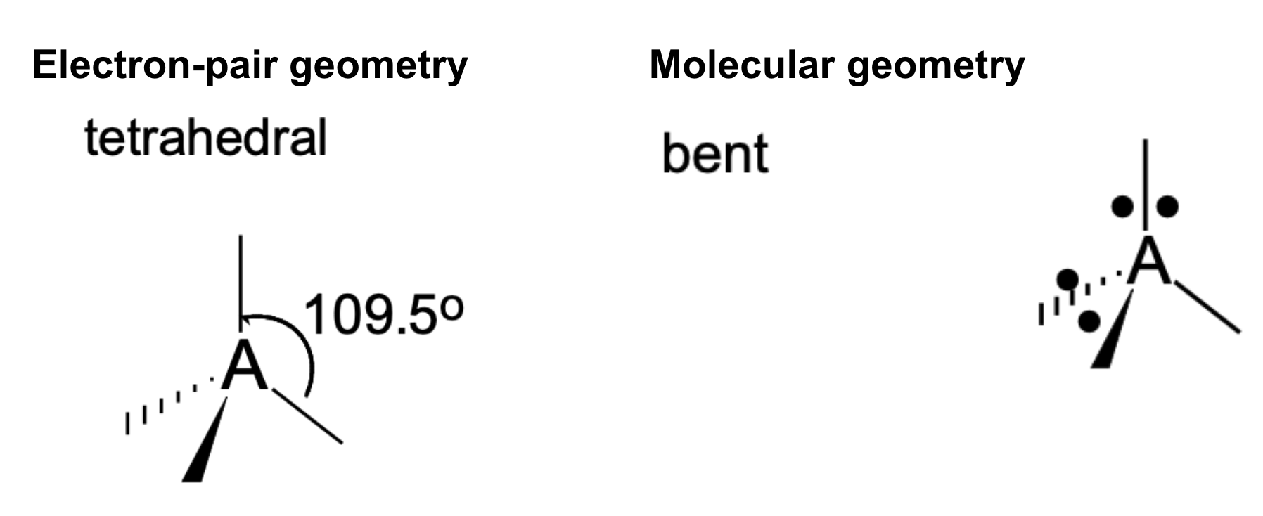 <p>Electron-pair geometry: Tetrahedral<br>Molecular geometry: Bent<br>Bond angle: ~105°</p>