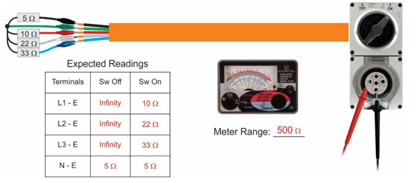 <p>Refer to chart for expected readings; switch on reads resistances of connected resistor. On meter range 500<span>Ω</span></p>