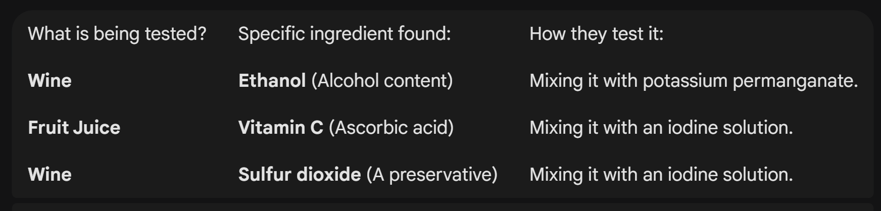 <p>(e.g. by mixing iodine in fruit juice, we can test for the presence of Vitamin C)</p>