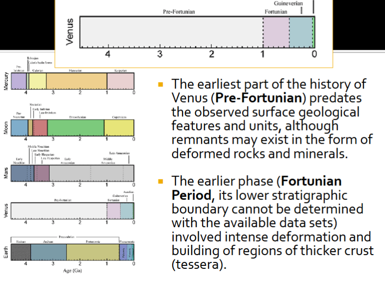 <p>Last part where volcanism occurred. Widespread deformation giving large scale fault systems. </p>