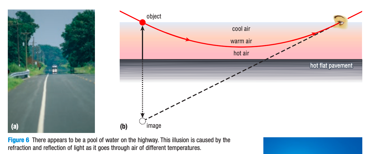 <ul><li><p>a virtual image that form when light is traveling from cool air → warmer air</p></li></ul>