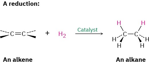 <p>The pi bond is broken, and H<sub>2</sub> is added across the bond in the presence of a metal catalyst. </p>
