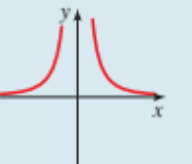 <p>What type of function is this?</p>