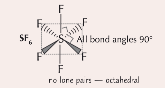 <p>6 electron pairs around a central atom</p><p></p><p>90</p>