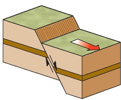 What type of fault does the diagram show?