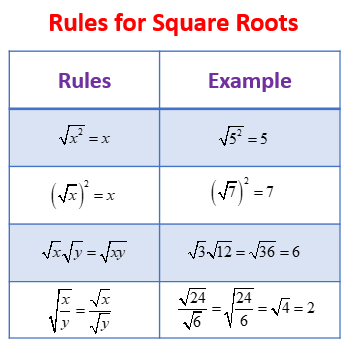 <p>The <strong>square root</strong> of a number a, is the number that when squared gives a², square roots only return <strong>non-negative</strong> results, You <strong>can’t take the square root of a negative number</strong> in the real numbers.</p>