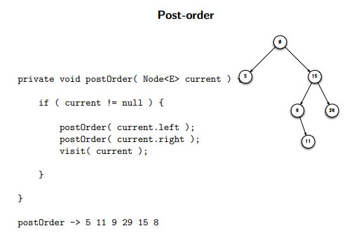 <ul><li><p>go to the left-most node</p></li><li><p>then go to the right most-node</p></li><li><p>then go to root</p></li><li><p>and repeat for subtrees</p></li><li><p>check that you have accounted for EVERY NODE</p></li></ul><p></p>
