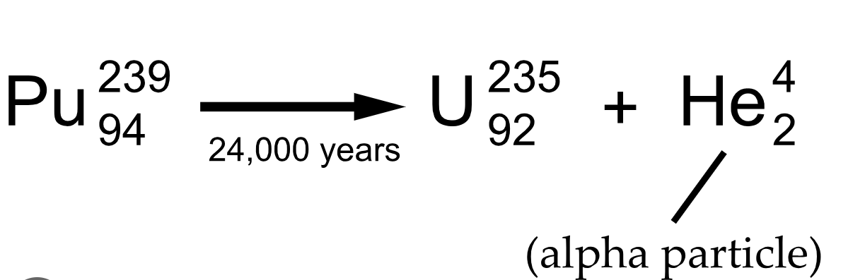 <ul><li><p>A decreases by 4</p></li><li><p>Z decreases by 2</p></li></ul><p></p>