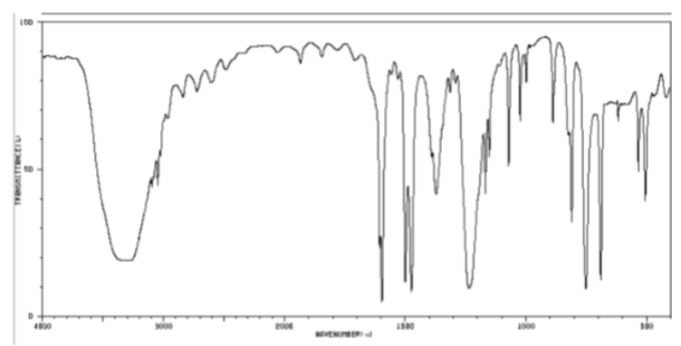 <p>33200-32500 (broad)</p>